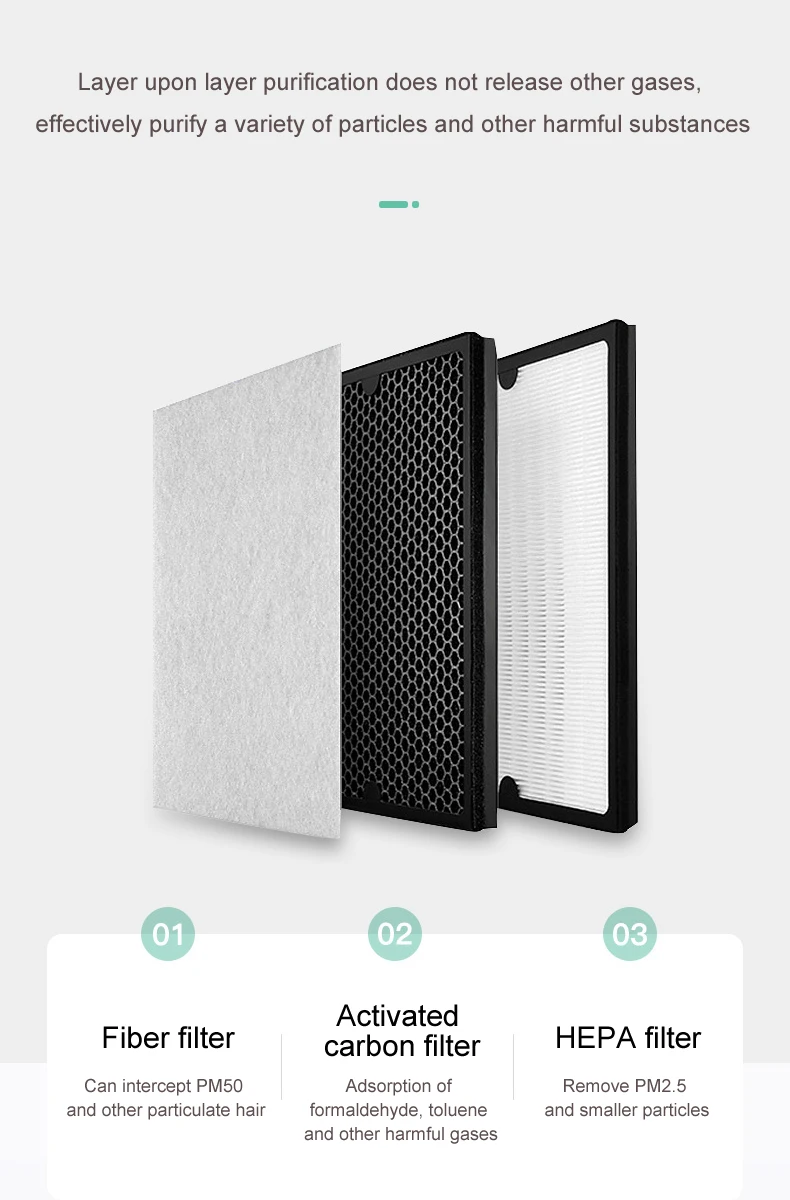 New Portable Hepa Carbon Anion Air Filter Car Ionizer Air Purifier