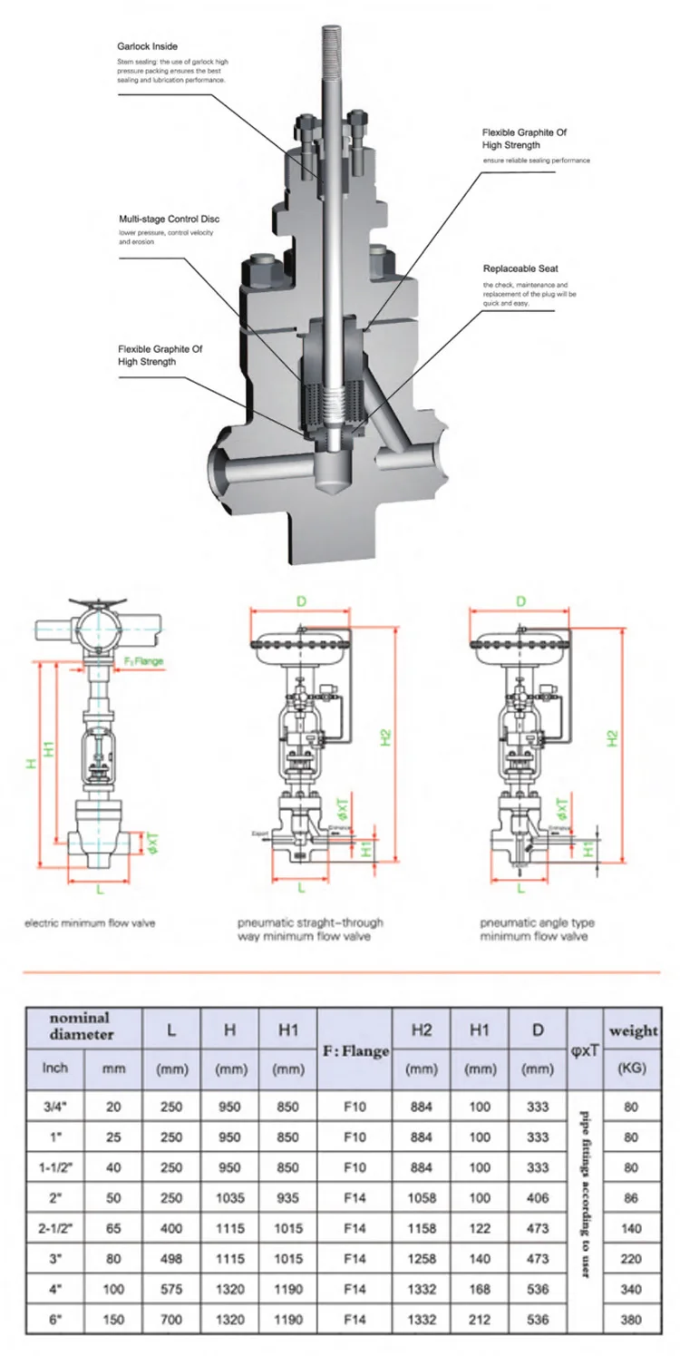Penumatic Control Valve Boiler Feedwater Pump Recirculation Flow