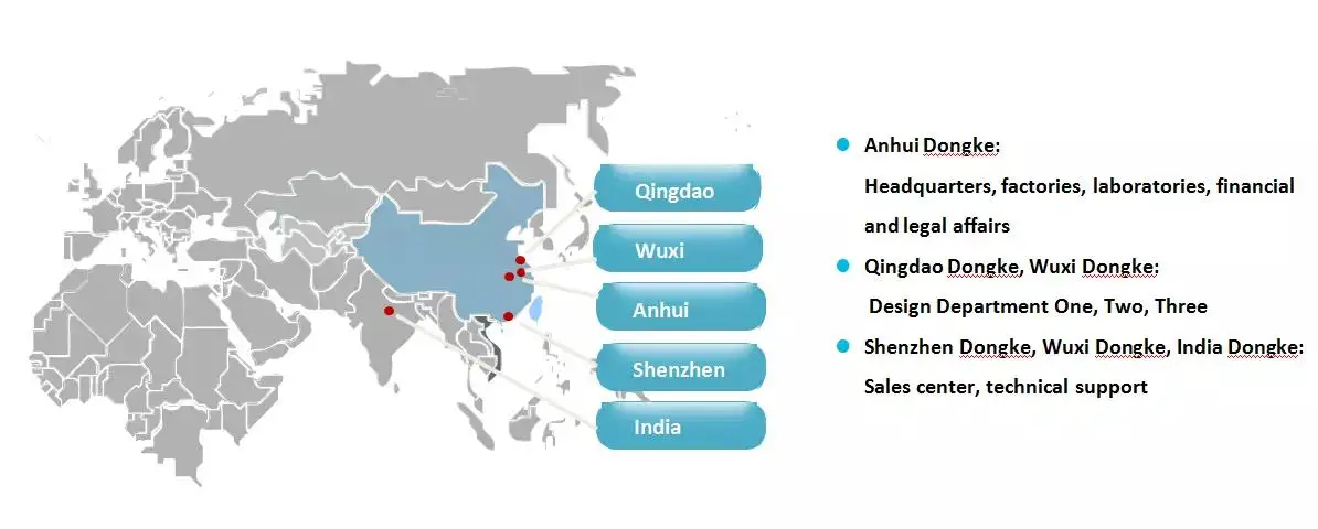 high quality power converter for sale