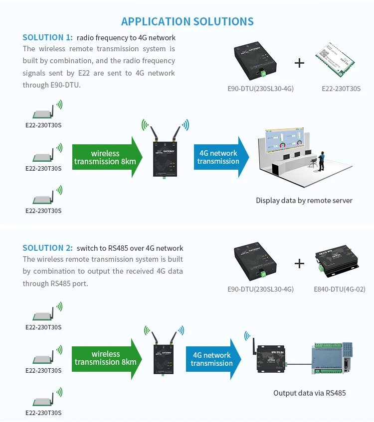 Подключение lora. Модем LORAWAN. Lora частота. Antarus 2 mlh4-30/GPRS.