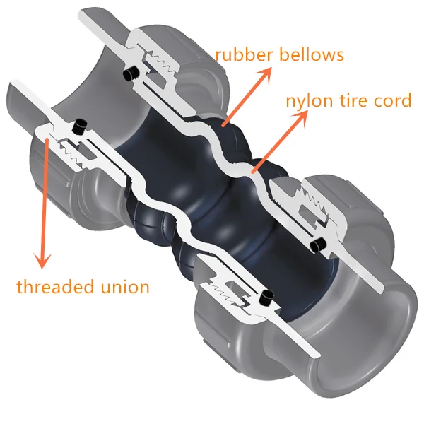 Well sealed pipe floating flange expansion rubber thread joint