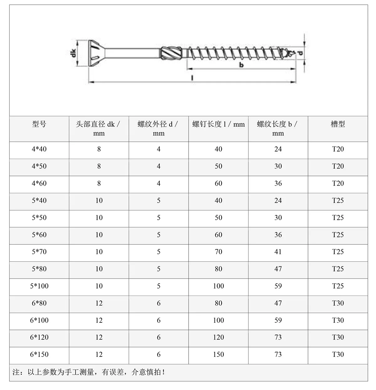 Haiyan Type 17 Knurled Wood Screws Torx Outdoor Deck Screws Countersunk