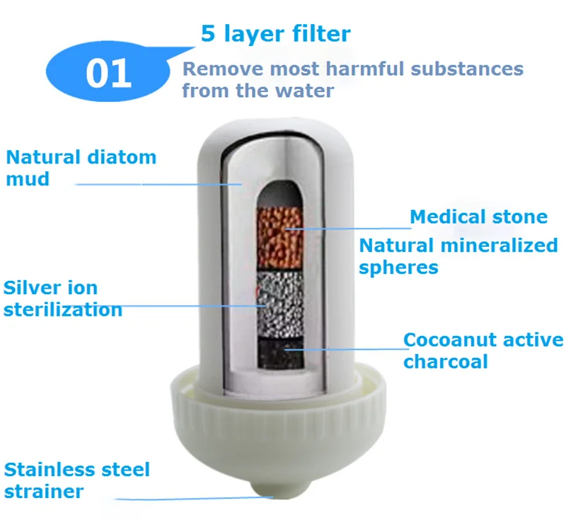 home reverse osmosis water purifier