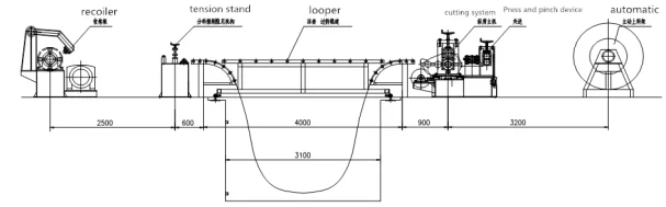 slitting work process of High accuracy metal sheet coil cutting machine slitting line