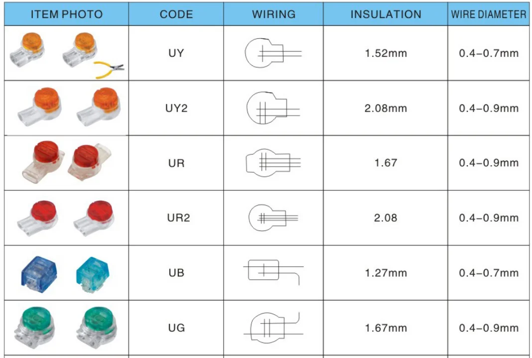 Ur Wire Connectors Ur Idc Buttsplice 1926 Awg Waterproof Red Clear