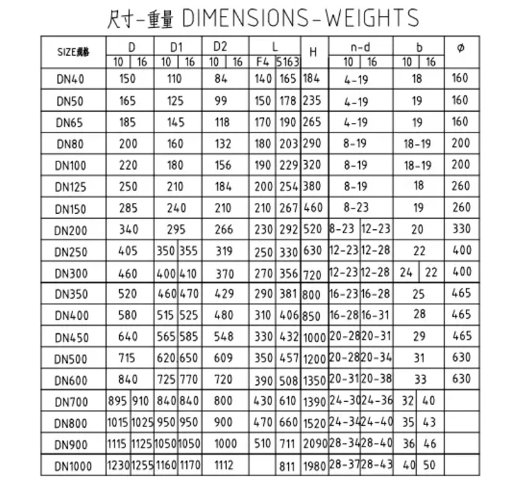 Dn40dn800 Cast Iron Ductile Iron Underground Extension Spindle Gate