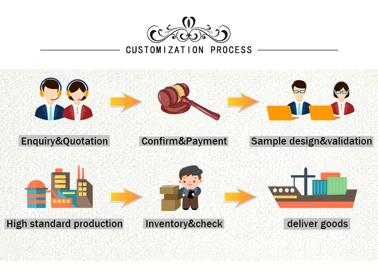 Nepali marriage invitation card chinese/korean/myanmar doc customised wedding invitation card for classic wedding card