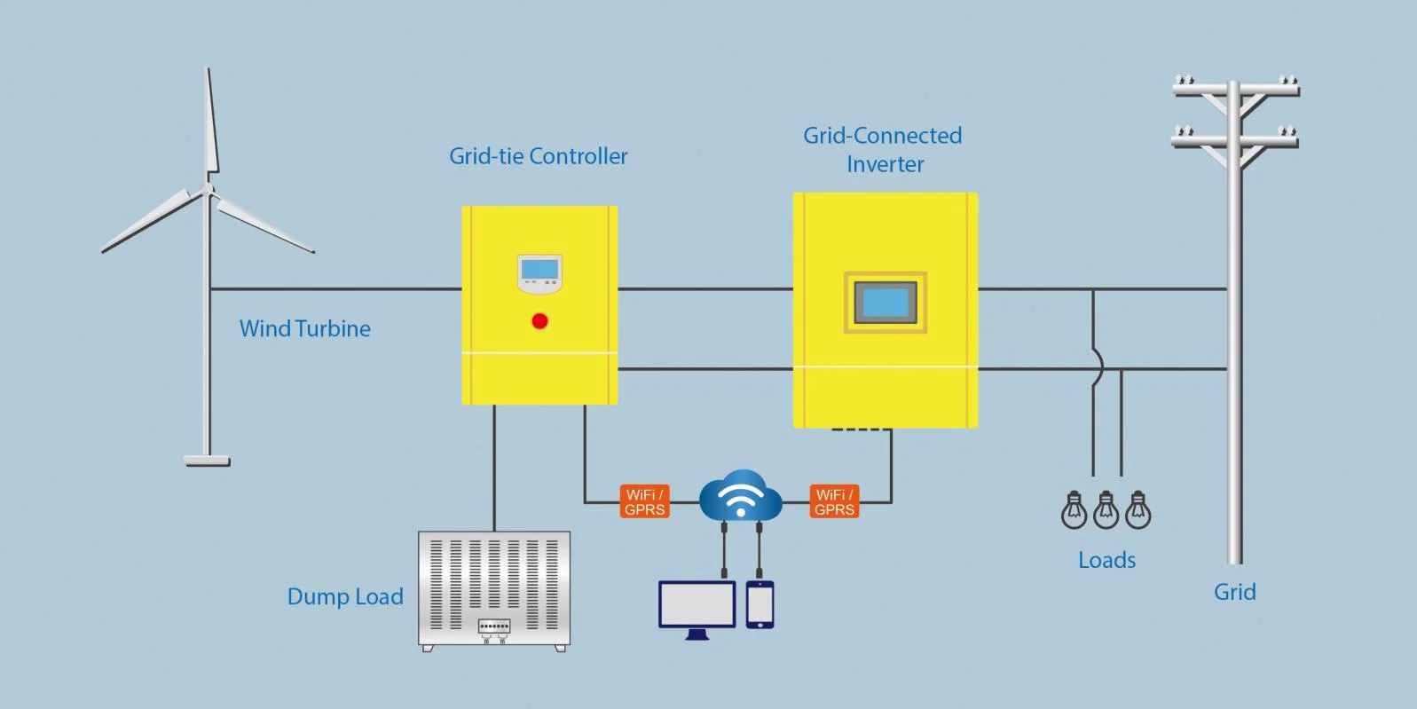 On-grid Connection.png