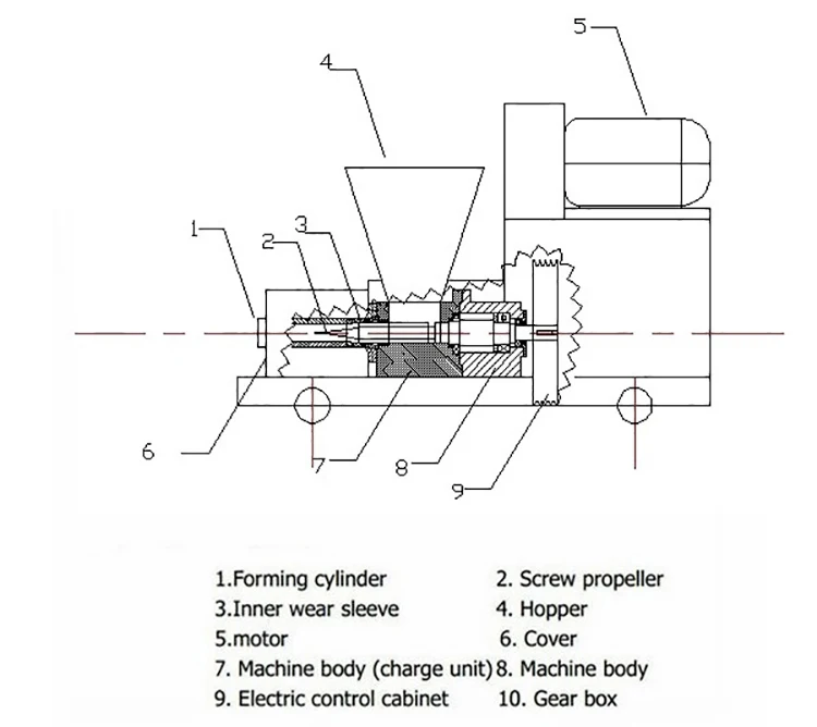 briquette machine for sale canada