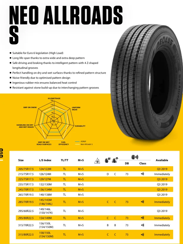 aeolus 315/80R22.5-18PR allroadsS  radial truck tyres 315 80R22.5 Steering wheel truck tires trailer tires