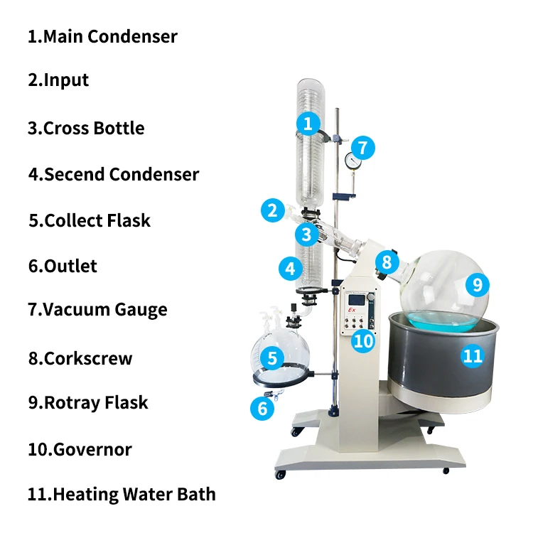 Oil Extracting 50l Explosion Proof Distill Rotory Evaporator Rotavap