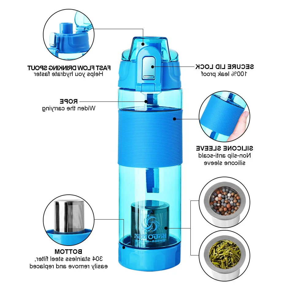 Wholesale Leak Proof Alkaline Tritan Water Bottle With Infuser Filter