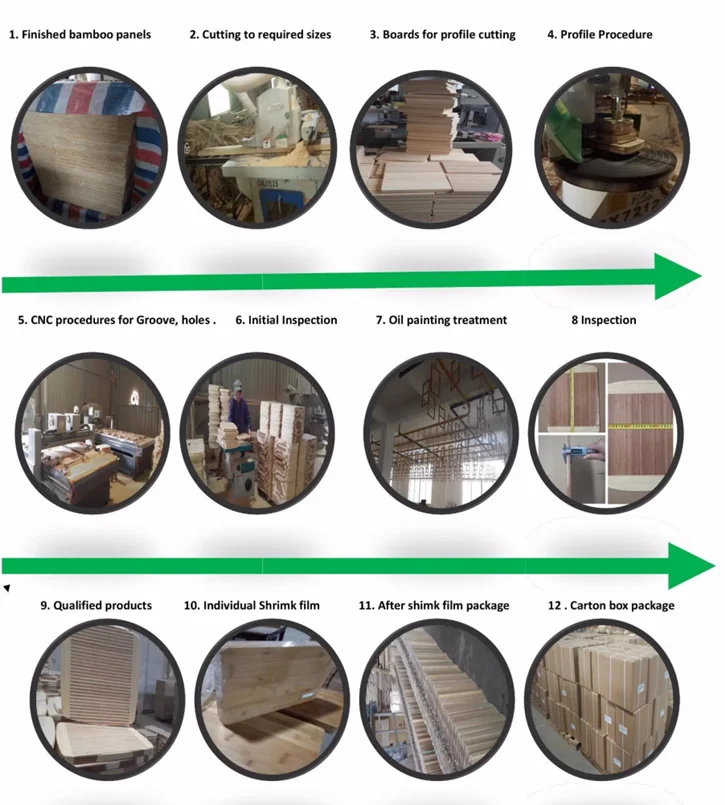 productive process.png