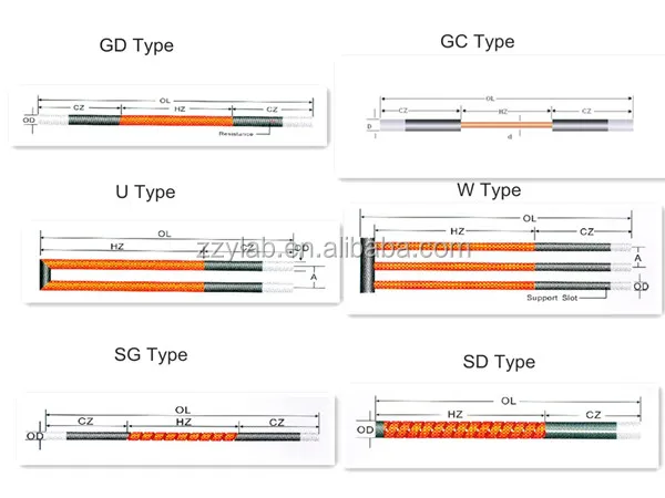 1500C SiC Heater (2).jpg