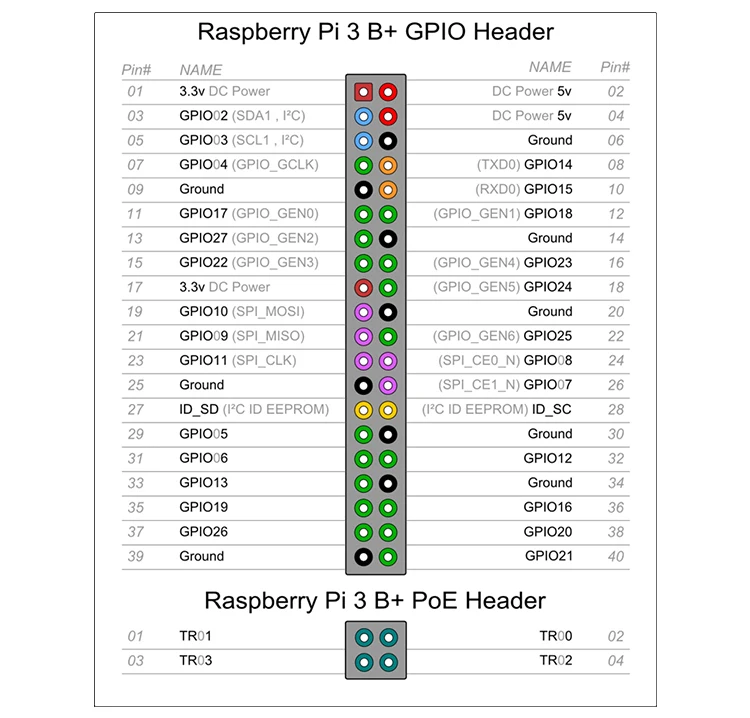 Raspberry распиновка