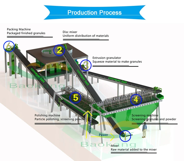 Organic Food Waste To Fertilizer Recycling Machine For Home - Buy 