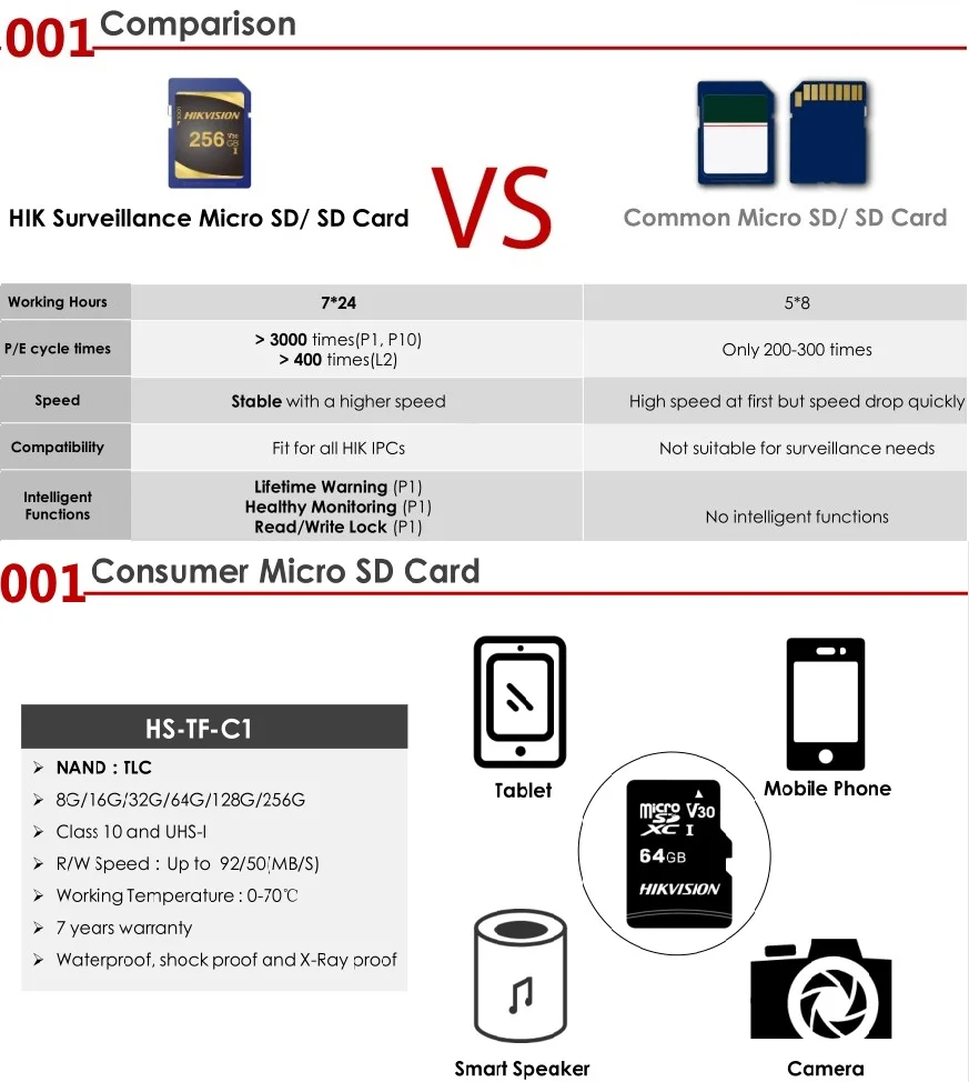 100% Authentic Wholesale hikvision 32GB 64GB 128GB Flash Micro TF SD Cards A1 Ultra Class 10 U1 U3 AI Memory Card - ANKUX.COM