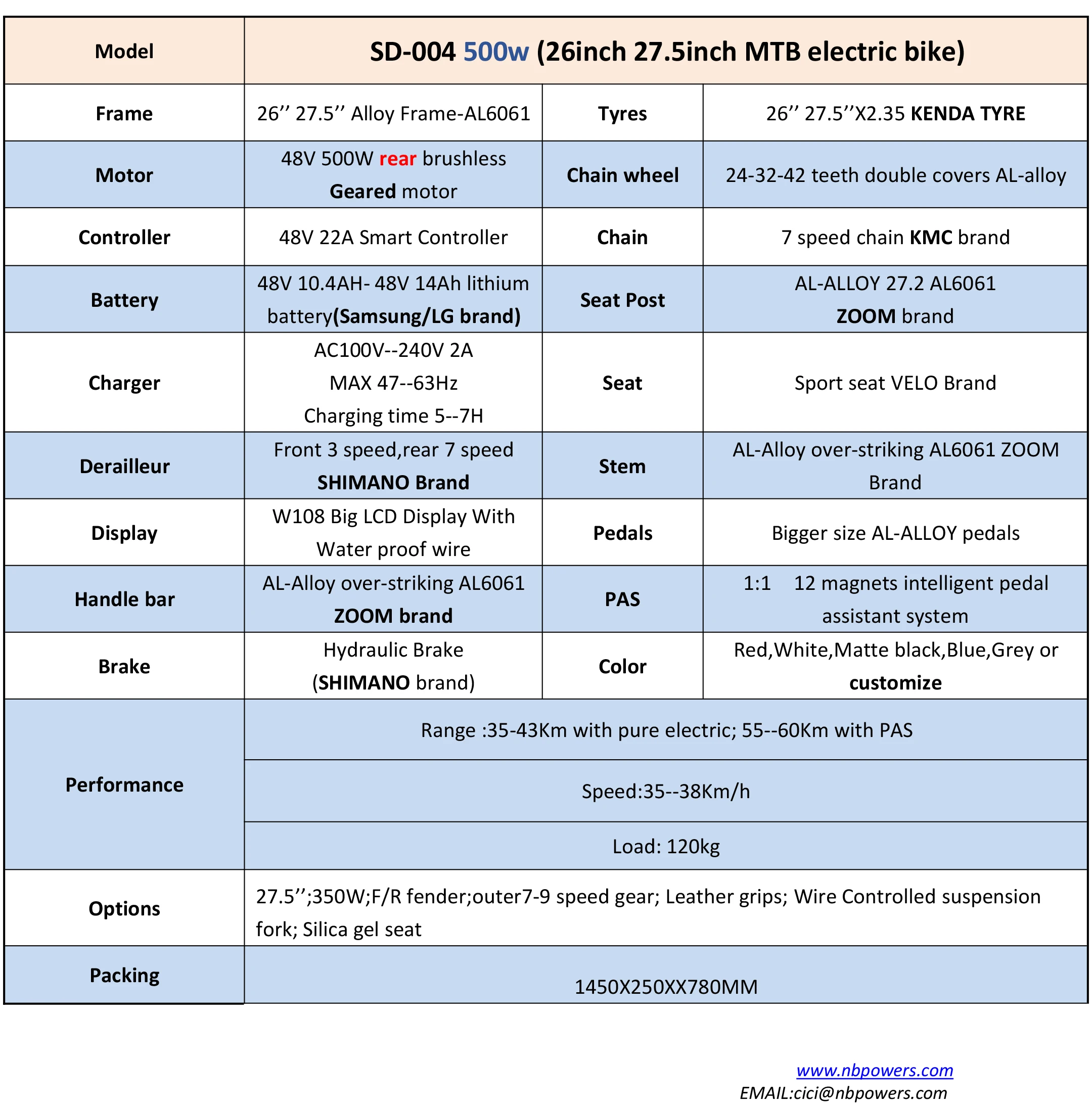 electric bike ratings 2020