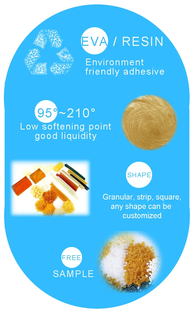 Pvc Laminated Glue For Pvc Sheet Edge Banding Buy Glue For Pvc Sheet