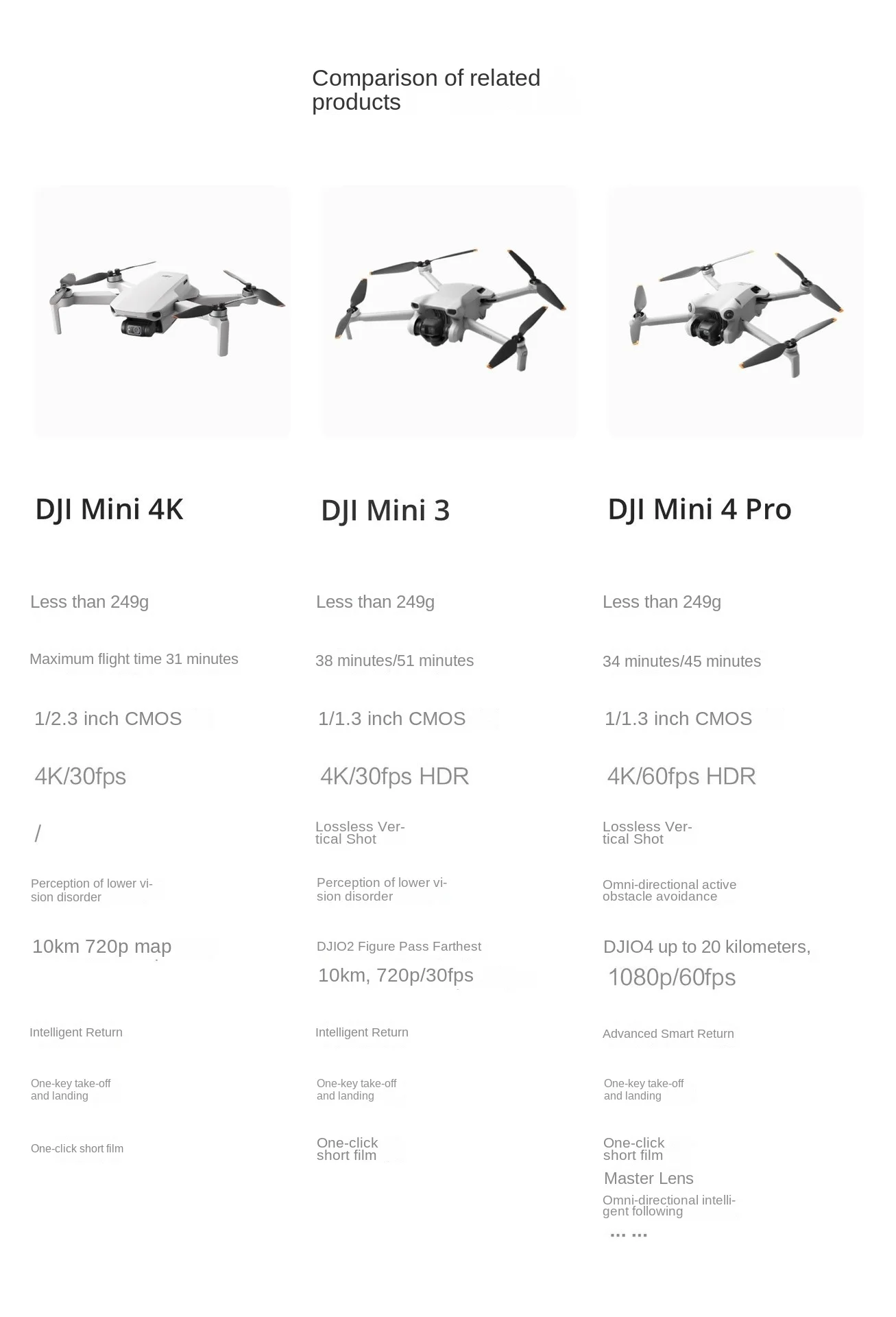 For Mini 4K UHD Aerial Photography UAV Three-Axis Mechanical Stability Increasing Digital Picture Transmission 10km Long-range