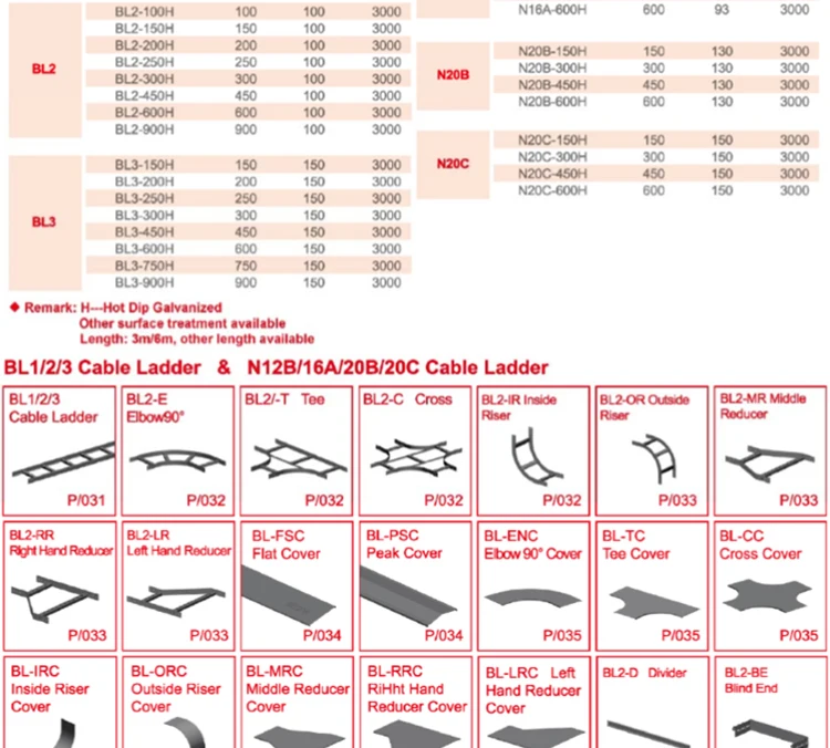 Best Price NEMA 20C Cable Ladder Metal Cable Tray, View NEMA 20C cable ...