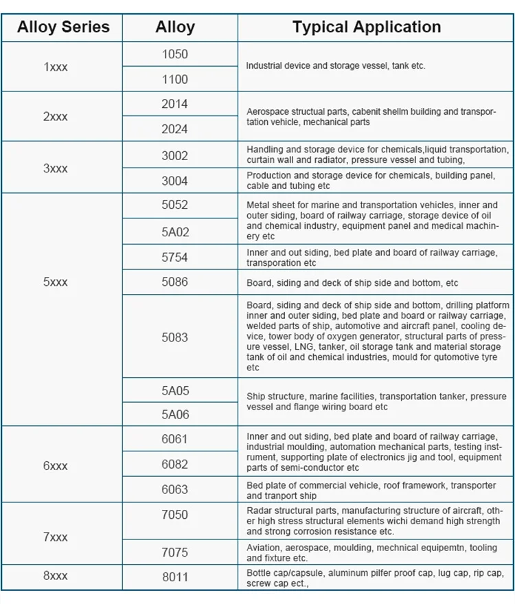 Quality Guarantee Factory Sale Aluminum Checkered Plate Sheet For Boat