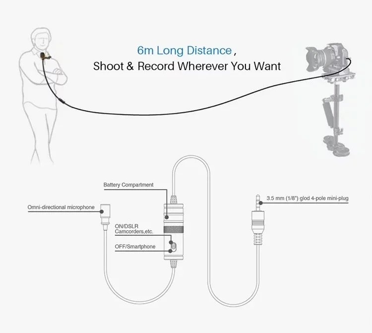 Original BOYA BY-M1 Mic Mobile Phone Camera PC Recording Lavalier Microphone