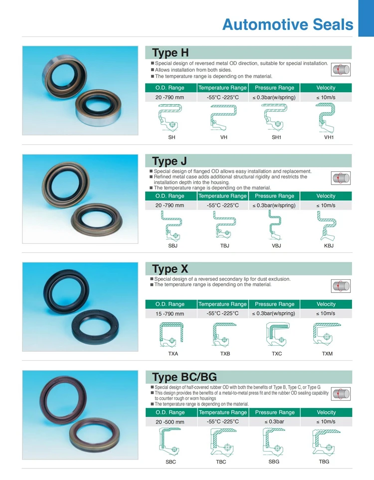 Japan N0K Automotive Crankshaft Power Steering Oil Pump Valve Stem ...