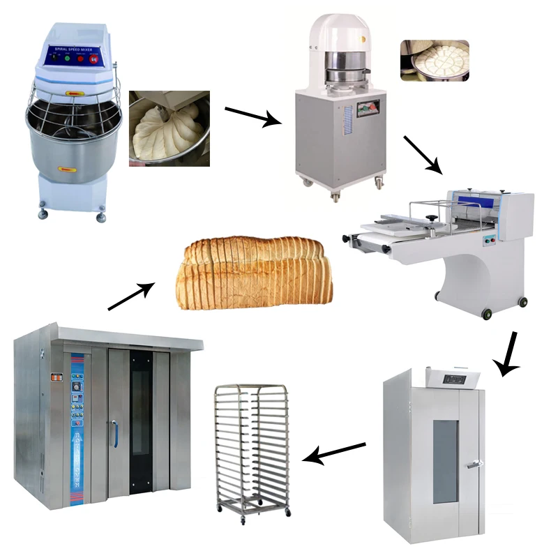 used bread making machines for sale