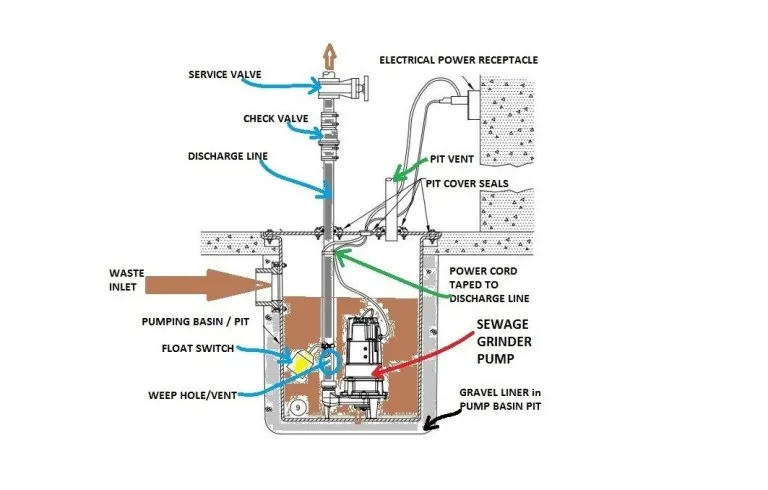 1500w 6 Inch Deutz Diesel Centrifugal Sewage Self Priming Pump - Buy ...