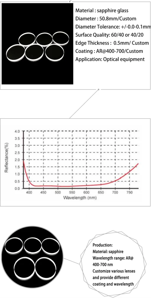 Customized optics Sapphire glass window for IR Sensor /Thermal Image /Medical details
