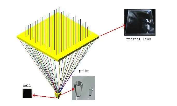 ConcentrateFocalpoint.jpg