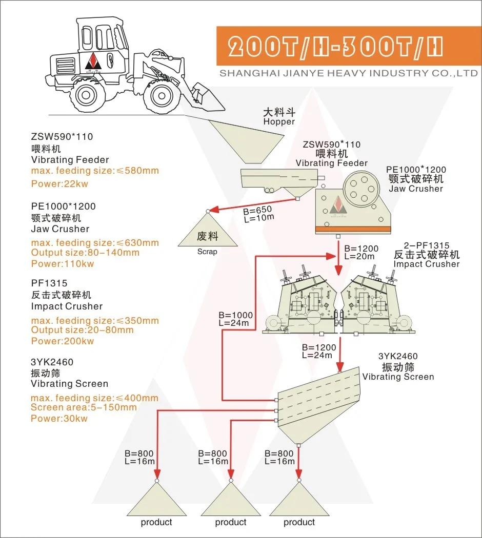 200-300t 590+1012+2-1315+3YK2460