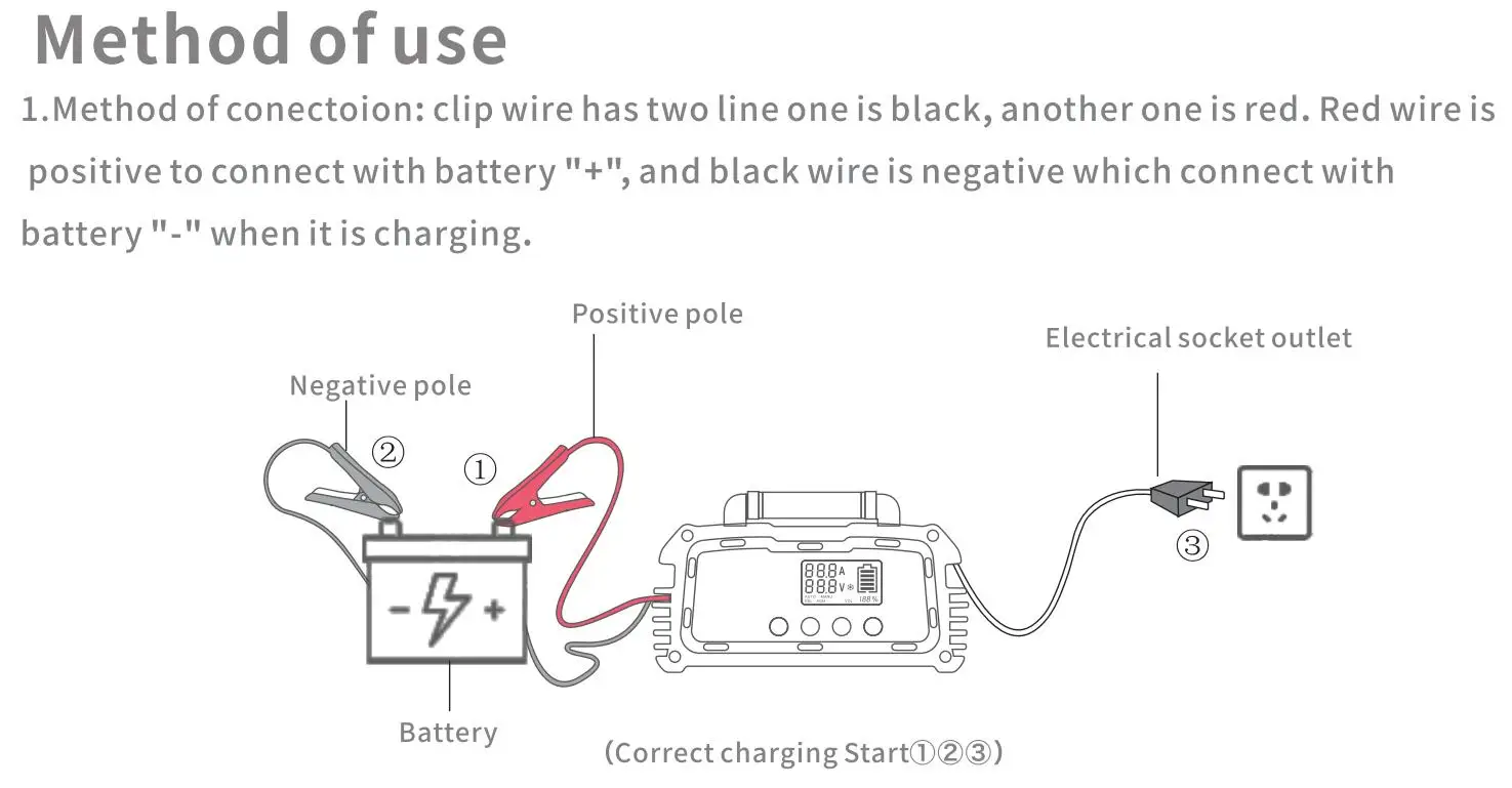 car battery charger positive negative