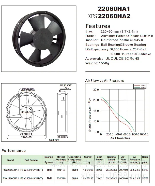 Axial Fan, Aluminium, 5-Year - detail 2