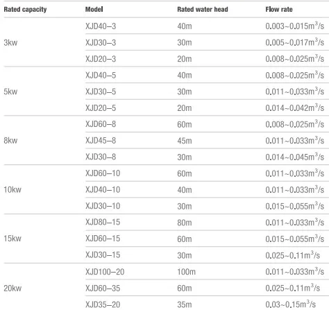 20kw water wheel generators