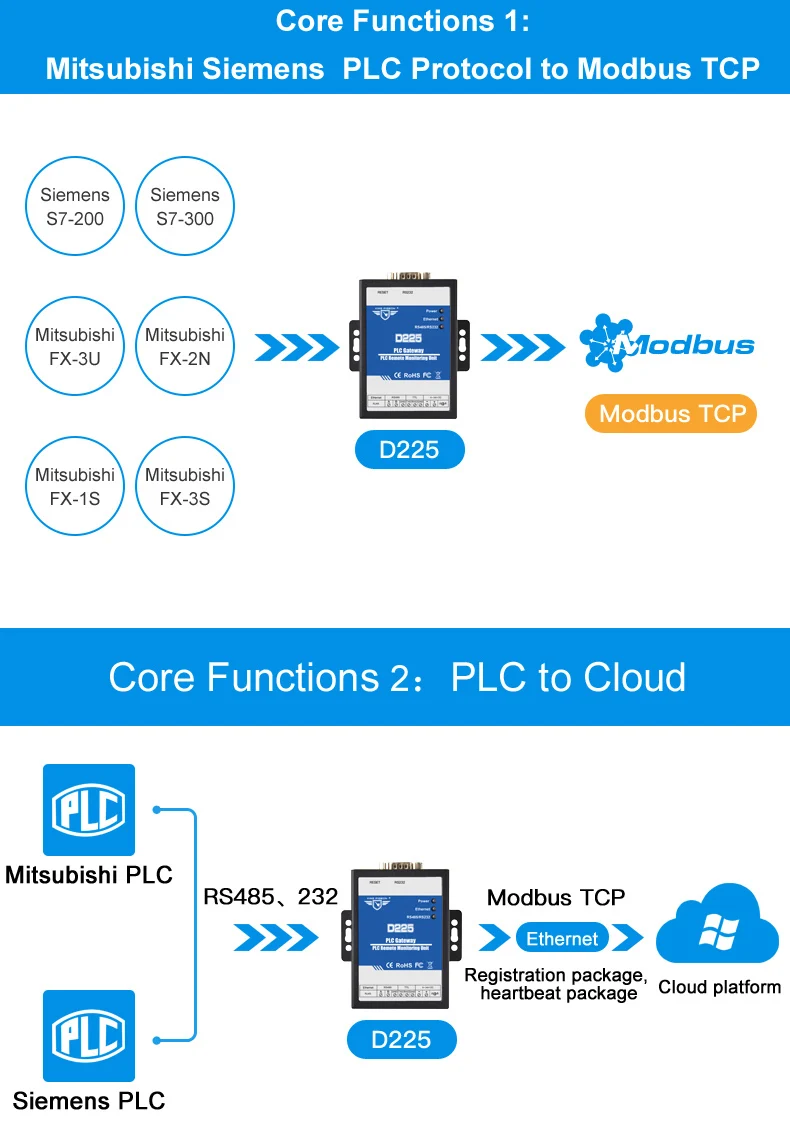 Rs485/rs232/ttl To Tcp/ip Modbus Rtu To Modbus Tcp Converter Modbus Rtu ...