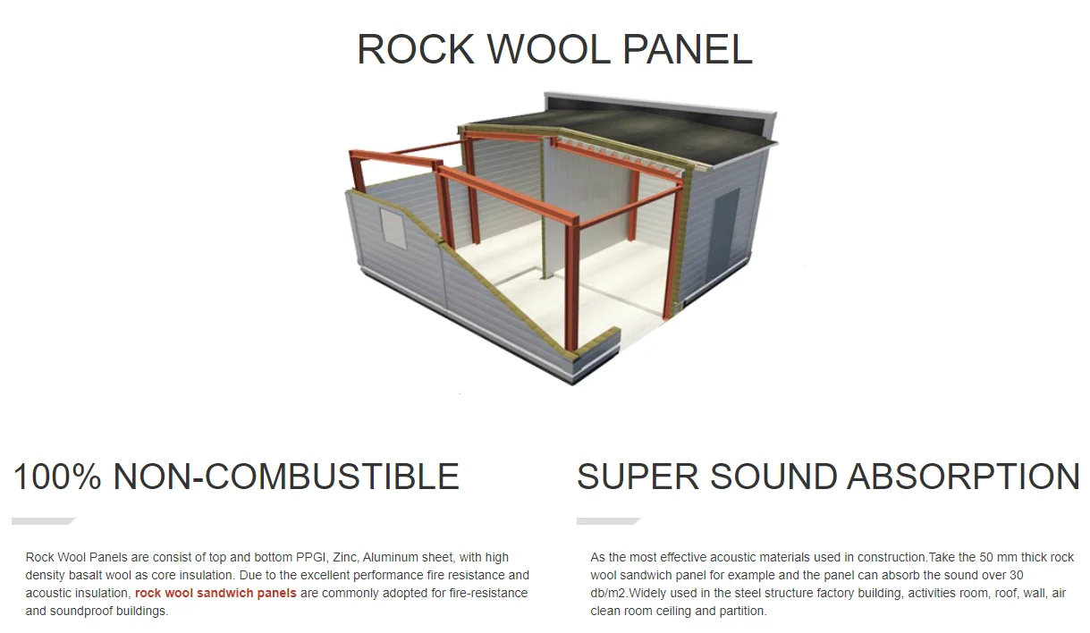 サンドイッチパネルカラースチール壁屋根ロックウール厚さ50mm Buy サンドイッチパネル ロックウールサンドイッチパネル サンドイッチパネル屋根 Product On Alibaba Com