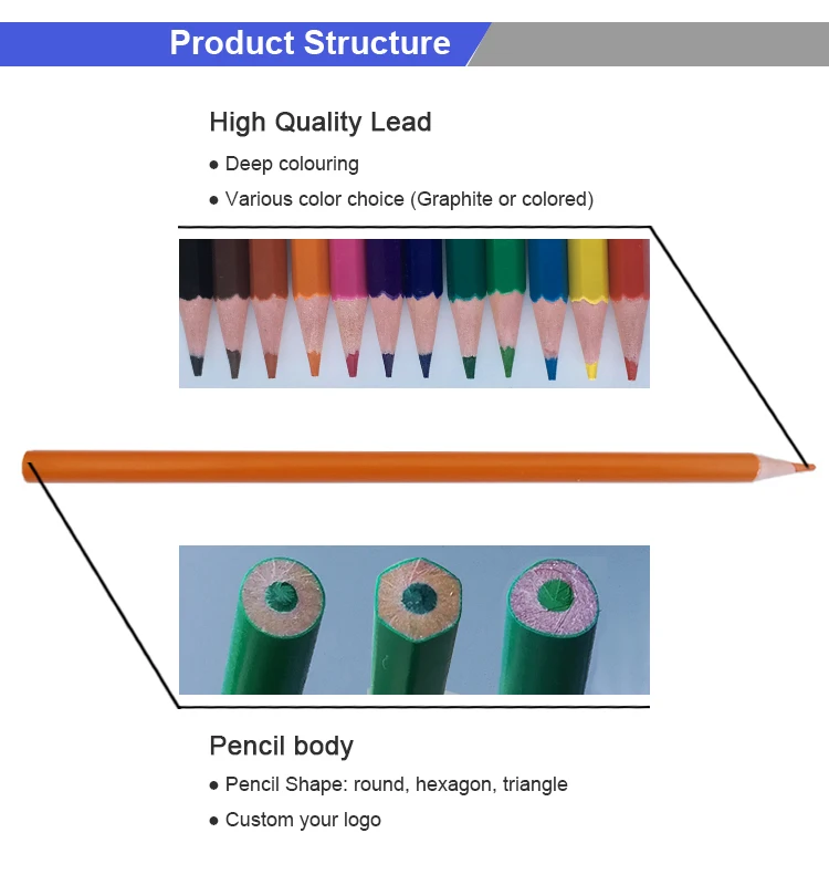 Factory OEM Hexagonal Pre-sharpened 7