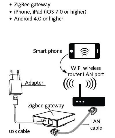 Chinese factory european standards intelligent Control Remote tuya zigbee smart switch - ANKUX.COM