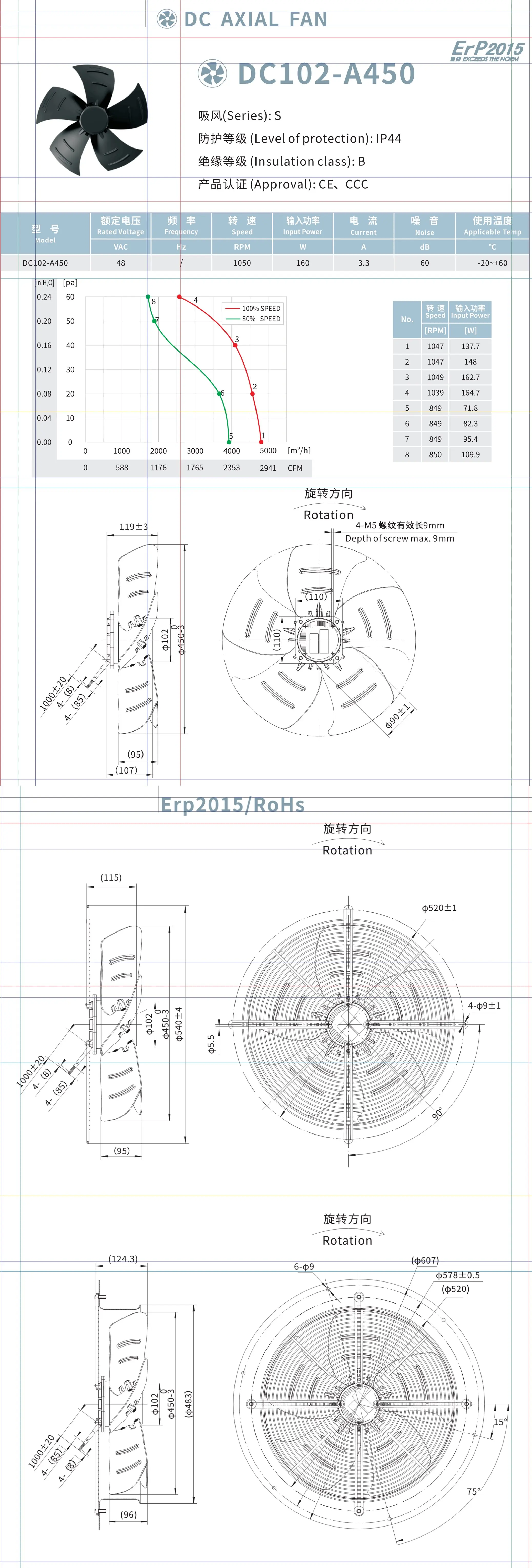 Air Handler Exhaust Blower, CRAH, 450mm, Axial - detail 16