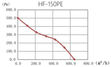 With Rotary Button Controller, Inline, HF-100PE - detail 28