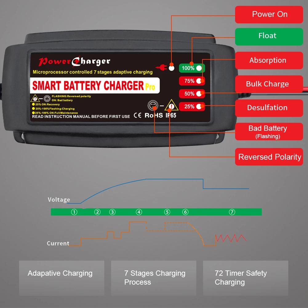 12V 5A Automatic AGM WET Lead Acid Battery Charger deeep cycle