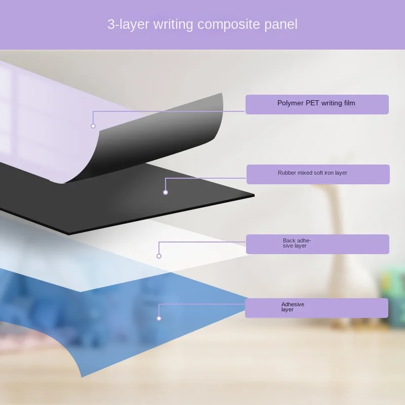 Magnetic whiteboard wall sticker material detail