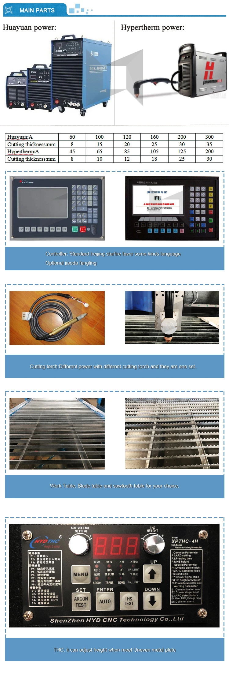 Cheap CNC Plasma kit for Sale Homemade cnc plasma cutter cutting consumable