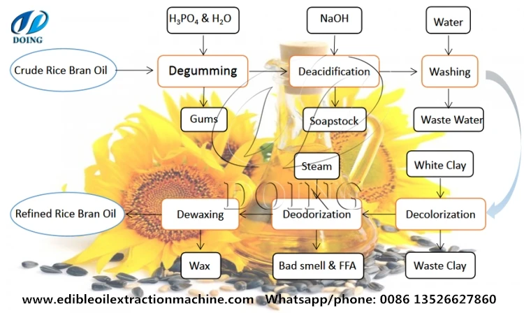 Automatic full set sunflower oil making machine refining machine production line for sale with factory price