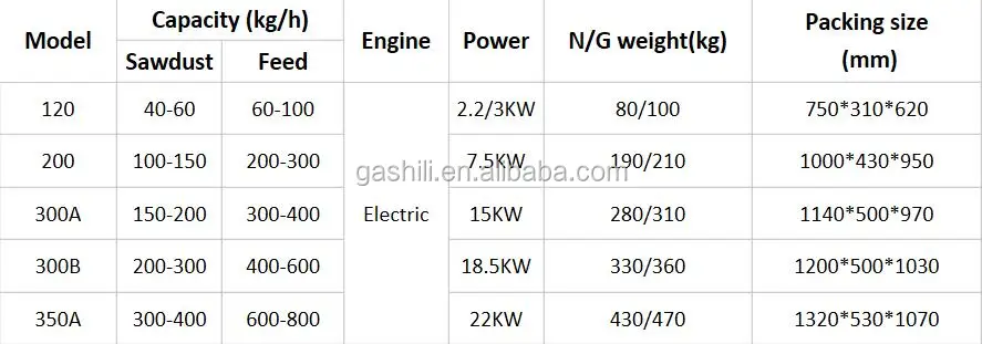 China manufacturer supply directly automatic wood pellet making machine/wood pellet mill