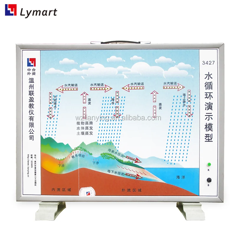Water Cycle Demonstration Model With Luminous Led Buy Meteorological