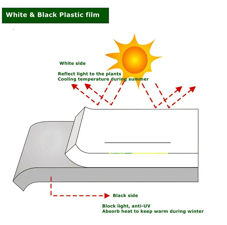 Black white plastic film