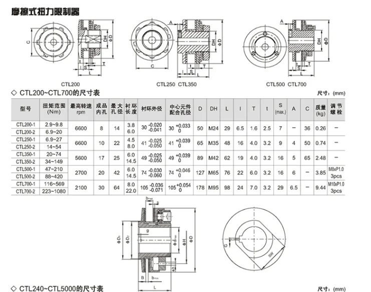 Torque Limiter Overload Protection Safety Coupling Friction Torque